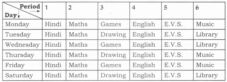 NCERT Solutions for Class 2 Maths Chapter 9 My Funday Q10