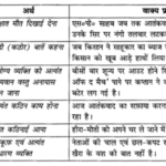 NCERT Solutions for Class 10 Hindi Sparsh Chapter 10 बड़े भाई साहब Q2