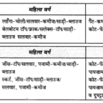 NCERT Solutions for Class 7 Hindi Chapter 14 खानपान की बदलती तस्वीर Q4