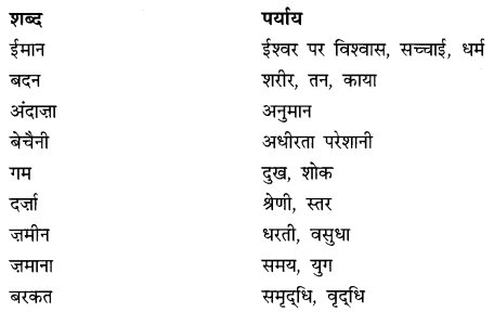 NCERT Solutions for Class 9 Hindi Sparsh Chapter 2 दुःख का अधिकार Q2.1