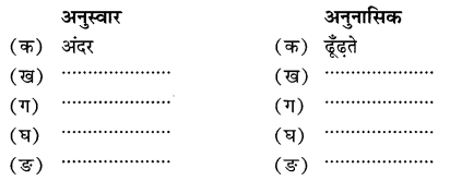 NCERT Solutions for Class 9 Hindi Sparsh Chapter 5 वैज्ञानिक चेतना के वाहक चन्द्र शेखर वेंकट रामन Q4