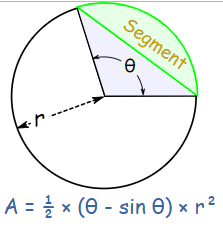 Area of a Segment of a Circle Formula