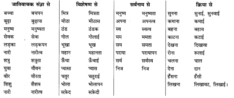 CBSE Class 7 Hindi Grammar संज्ञा