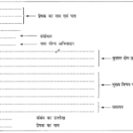 CBSE Class 7 Hindi पत्र लेखन 1