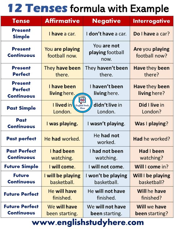 Cbse Class 8 English Grammar Tenses