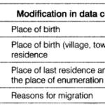 Class 12 Geography Notes Chapter 12 Migration: Types, Causes and Consequences