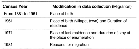 Class 12 Geography Notes Chapter 12 Migration: Types, Causes and Consequences