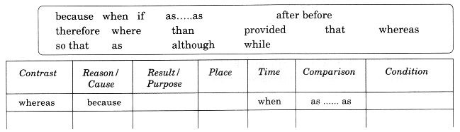 English Workbook Class 9 Solutions Unit 5 Connectors Q2