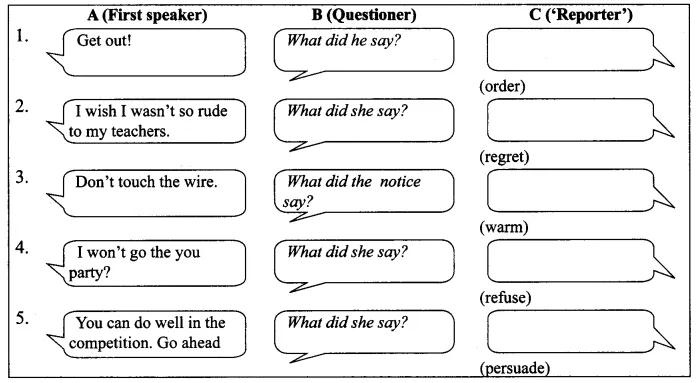 English Workbook Class 9 Solutions Unit 7 Reported Speech Q3