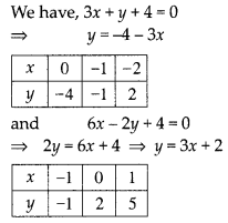 NCERT Exemplar Class 10 Maths Chapter 3 Pair of Linear Equations in Two Variables Ex 3.3 Q11.1