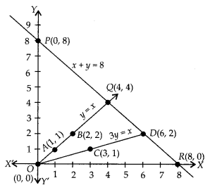 NCERT Exemplar Class 10 Maths Chapter 3 Pair of Linear Equations in Two Variables Ex 3.4 Q2.1