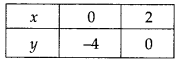 NCERT Exemplar Class 10 Maths Chapter 3 Pair of Linear Equations in Two Variables Ex 3.4 Q3