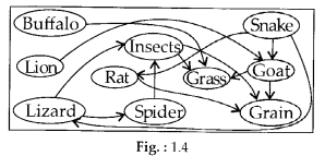 NCERT Exemplar Class 6 Science Chapter 1 Food Where Does It Come From Img 6