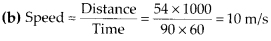 NCERT Exemplar Class 7 Science Chapter 13 Motion and Time q4