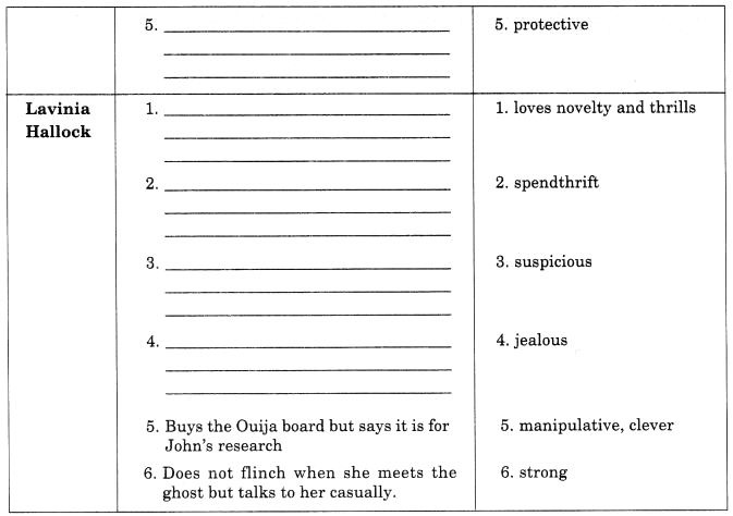 NCERT Solutions for Class 10 English Literature Chapter 4 A Shady Plot Text Book Questions Q6.2