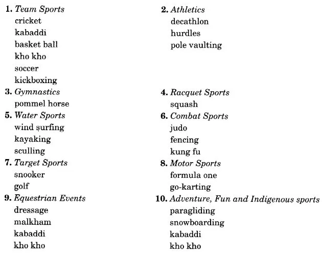 NCERT Solutions for Class 10 English Main Course Book Unit 1 Health and Medicine Chapter 4 The World of Sports Q2.1