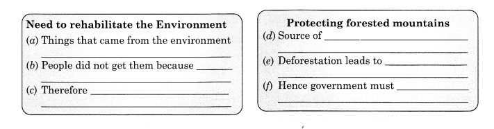 NCERT Solutions for Class 10 English Main Course Book Unit 4 Environment Chapter 2 Heroes of the Environment Q6