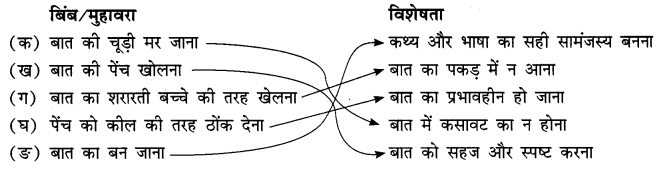 NCERT Solutions for Class 12 Hindi Aroh Chapter 3 कविता के बहाने, बात सीधी थी पर 1