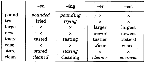 NCERT Solutions for Class 5 English Unit 1 Chapter 2 Wonderful Waste! 4