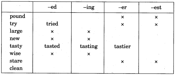 NCERT Solutions for Class 5 English Unit 1 Chapter 2 Wonderful Waste! 5