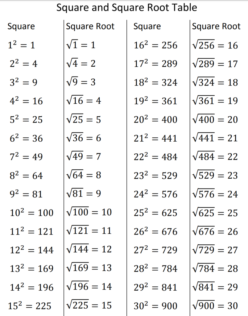 8 Grade Mathematics Chart