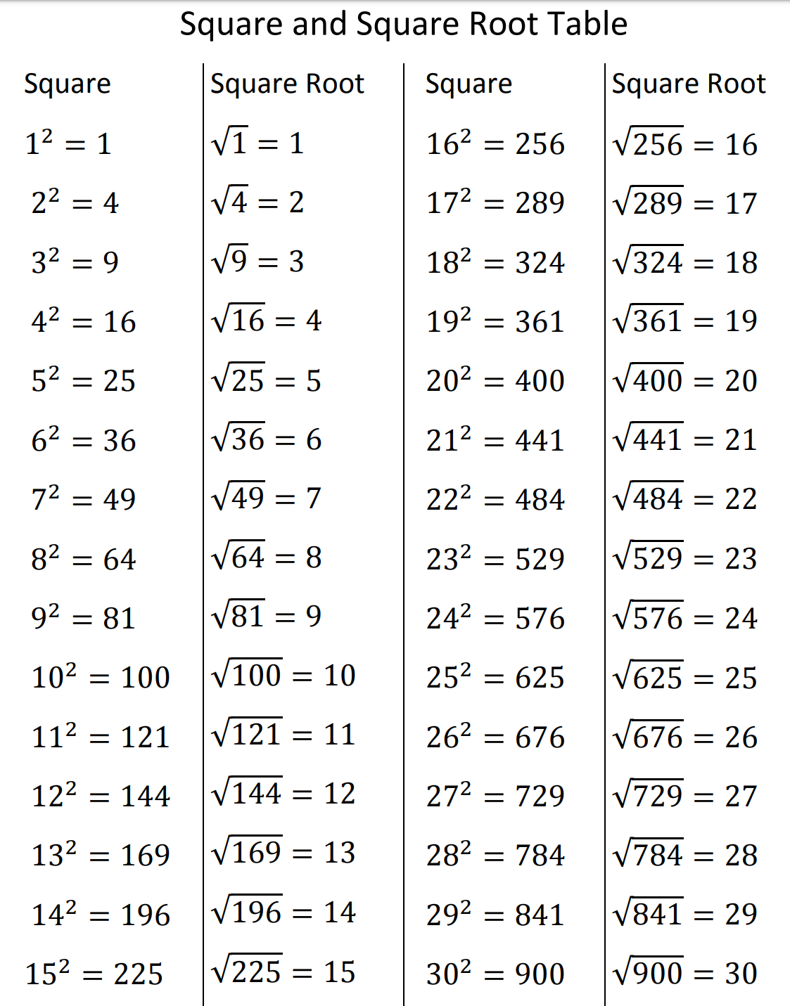 Ncert Solutions For Class 8 Maths Chapter Wise Updated For 21