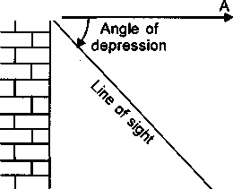 Angle of Depression Height and Distance