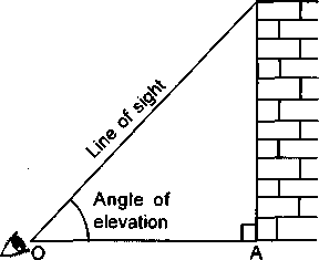 Angle of Elevation Height and Distance