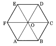 Basic Geometrical Ideas Class 6 Extra Questions Very Short Answer Type 