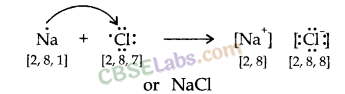 Chemical Bonding and Molecular Structure Class 11 Notes Chemistry Chapter 4 img-2