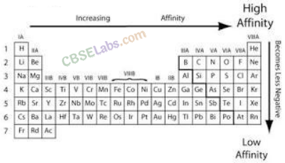 Chemical Bonding and Molecular Structure Class 11 Notes Chemistry Chapter 4 img-4