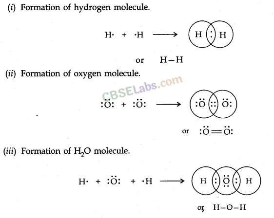 Chemical Bonding and Molecular Structure Class 11 Notes Chemistry Chapter 4 img-6