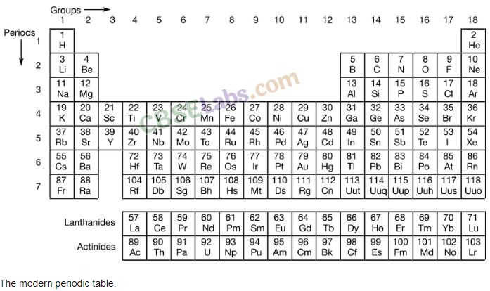 Classification of Elements and Periodicity in Properties Class 11 Notes Chemistry Chapter 3 img-4