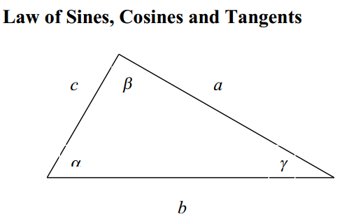 Inverse Trigonometric Function Formulas 2