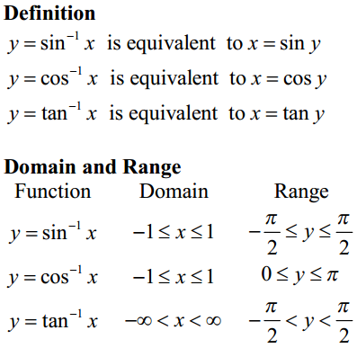 Inverse Trigonometric Function Formulas