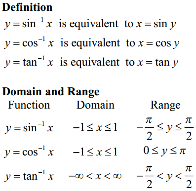 trigonometric identities cheat sheet