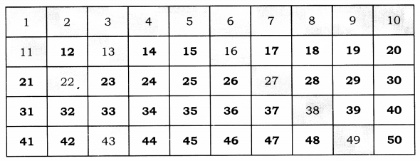 NCERT Solutions for Class 1 Maths Chapter 8 Numbers from Twenty-One to Fifty Page 108 Q4