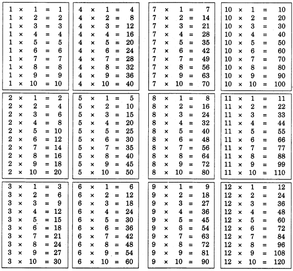 NCERT Solutions for Class 4 Mathematics Unit-11 Tables And Shares Page 118 Q1