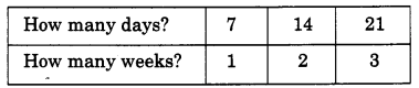 NCERT Solutions for Class 4 Mathematics Unit-11 Tables And Shares Page 123 Q3