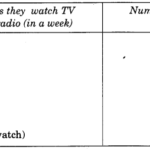 NCERT Solutions for Class 4 Mathematics Unit-14 Smart Charts Page 162 Q4