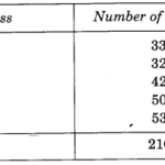 NCERT Solutions for Class 4 Mathematics Unit-3 A Trip To Bhopal Page 23 Q1