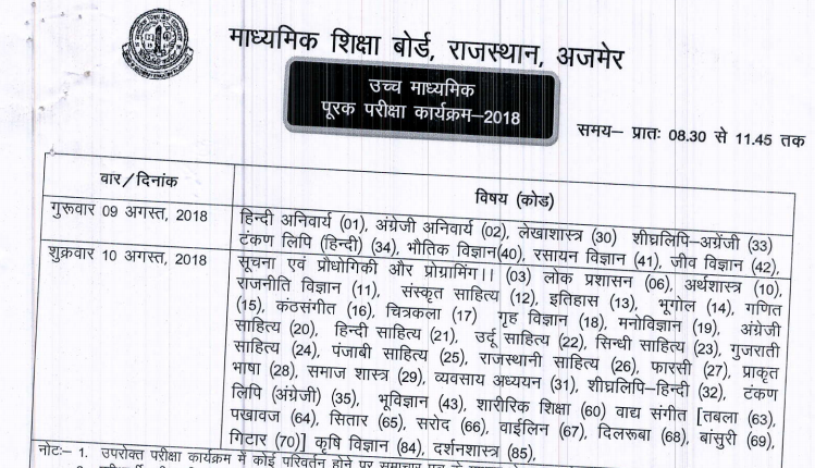 RBSE Class 12 Supplementary Exam Time Table 2019