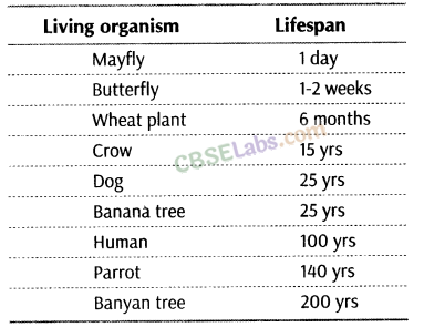 Reproduction in Organisms – CBSE Notes for Class 12 Biology img-1