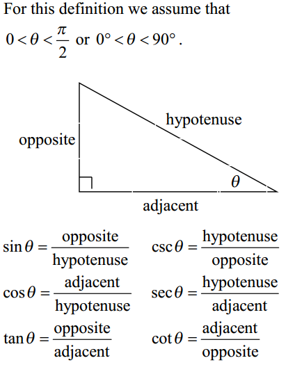 trigonometry formula chart