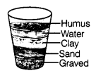 Soil Class 7 Extra Questions Science Chapter 9 3