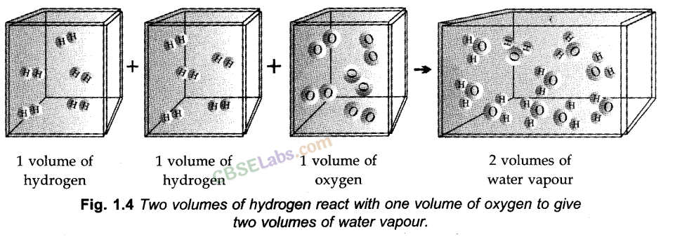 Some Basic Concepts of Chemistry Class 11 Notes Chapter 1 img-18