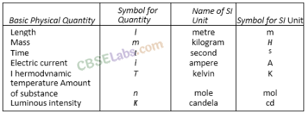 Some Basic Concepts of Chemistry Class 11 Notes Chapter 1 img-2