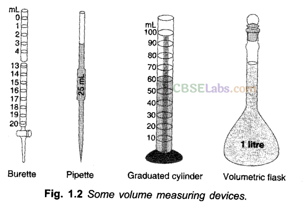 Some Basic Concepts of Chemistry Class 11 Notes Chapter 1 img-4