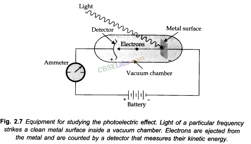 Structure of Atom Class 11 Notes Chemistry Chapter 2 img-14