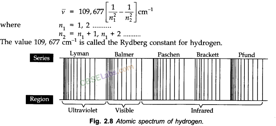 Structure of Atom Class 11 Notes Chemistry Chapter 2 img-16